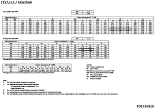 FTXA35A-RXA35A9_capcoolheat_4D133681A_EN download
